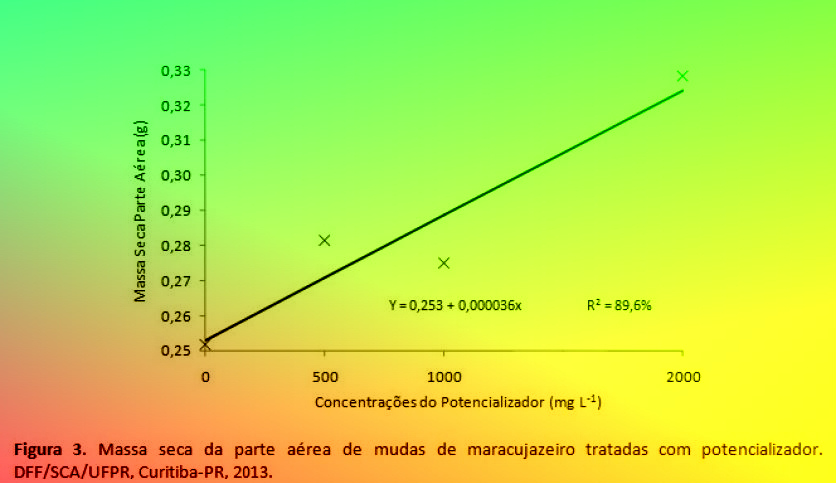 DISPOSIO DO EIXO PARA CONCENTRAO DE MASSA PROTICA DE ACORDO COM A CONCENTRAO - DFF/SCA/UFPR,CTBA-PR-BR,2013.
